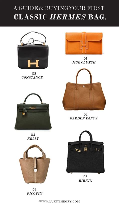 what are the different types of hermes handbags|hermes catalogue bag.